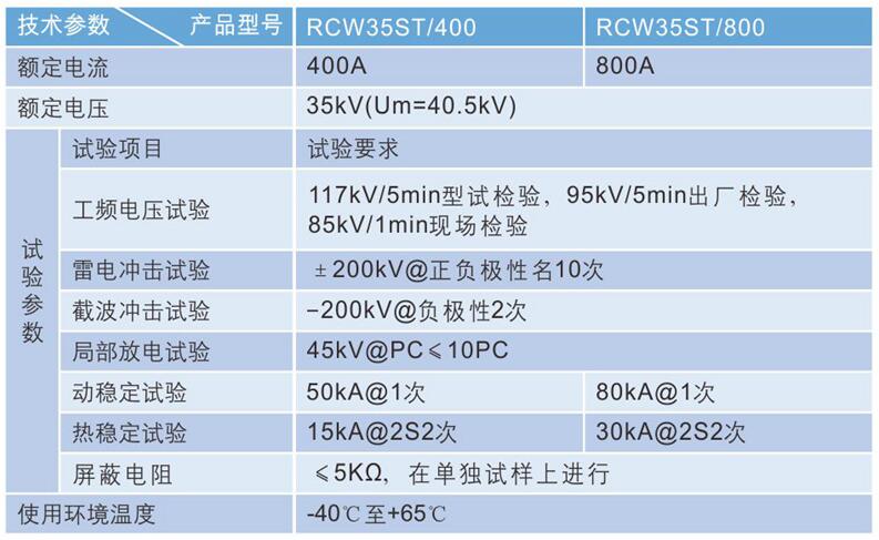 雙通套管弄參數